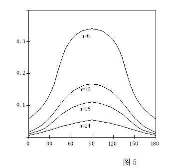 洛阳万乐版权所有,盗图必究